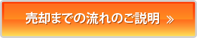 売却までの流れのご説明